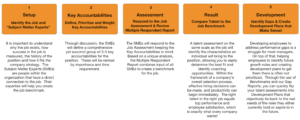 five orange boxes showing the vantage benchmarking steps