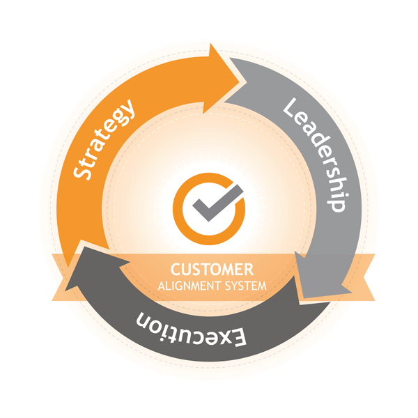Customer Alignment